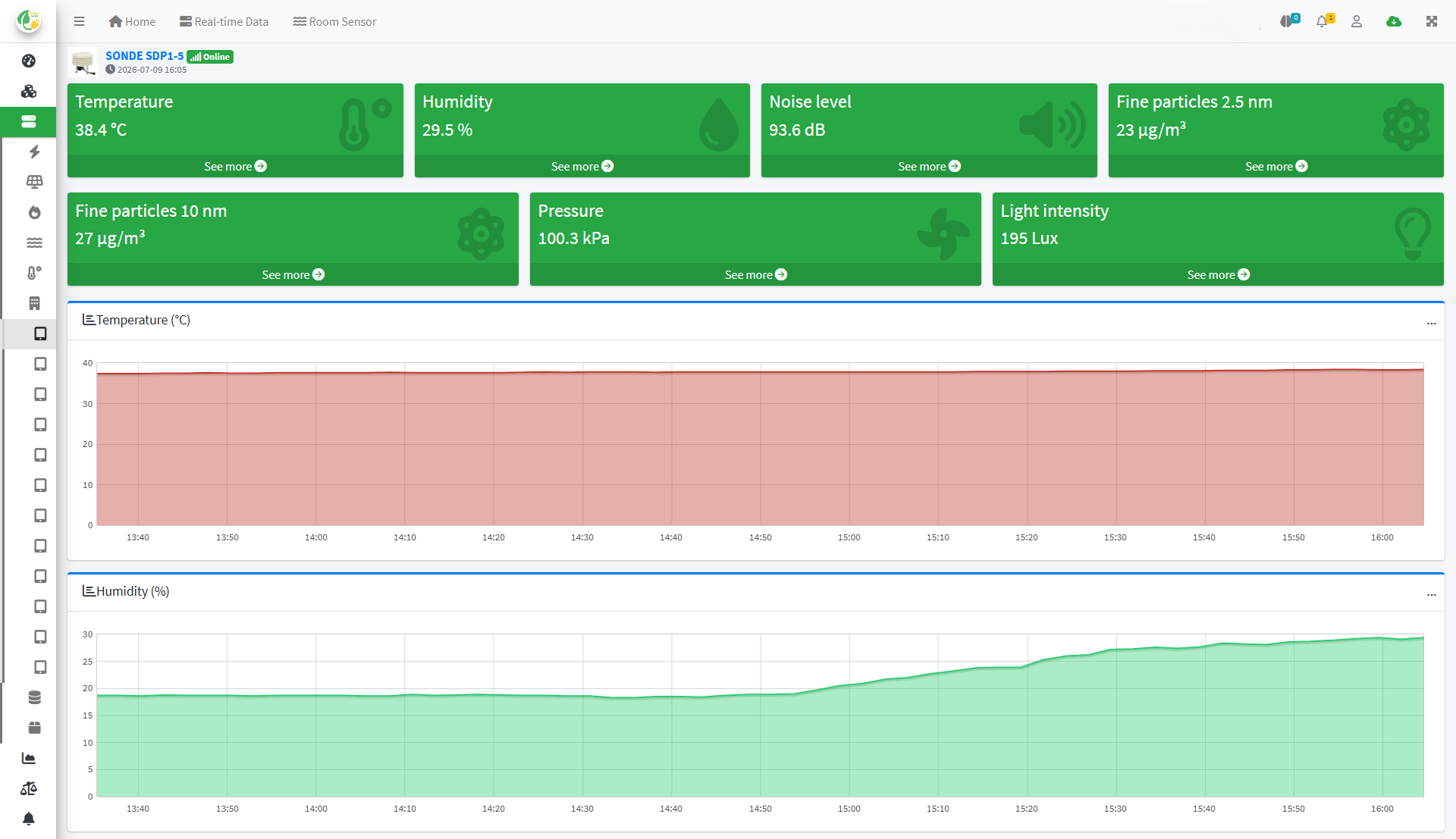 ambient probe real-time data